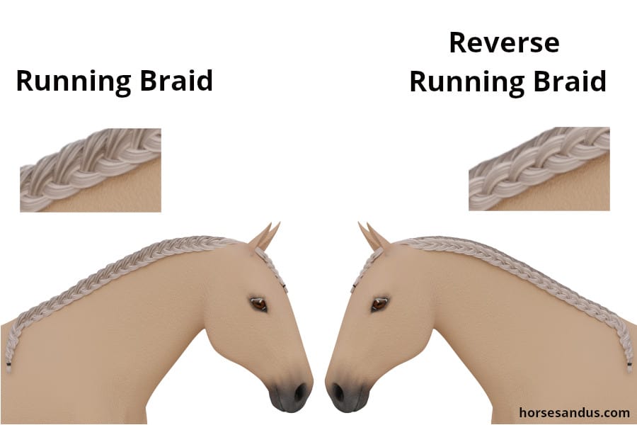 Running braid and reverse running braid